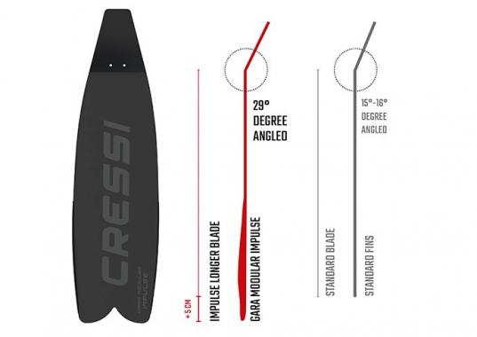 Ласты CRESSI GARA MODULAR IMPULSE ЧЁРНЫЕ
